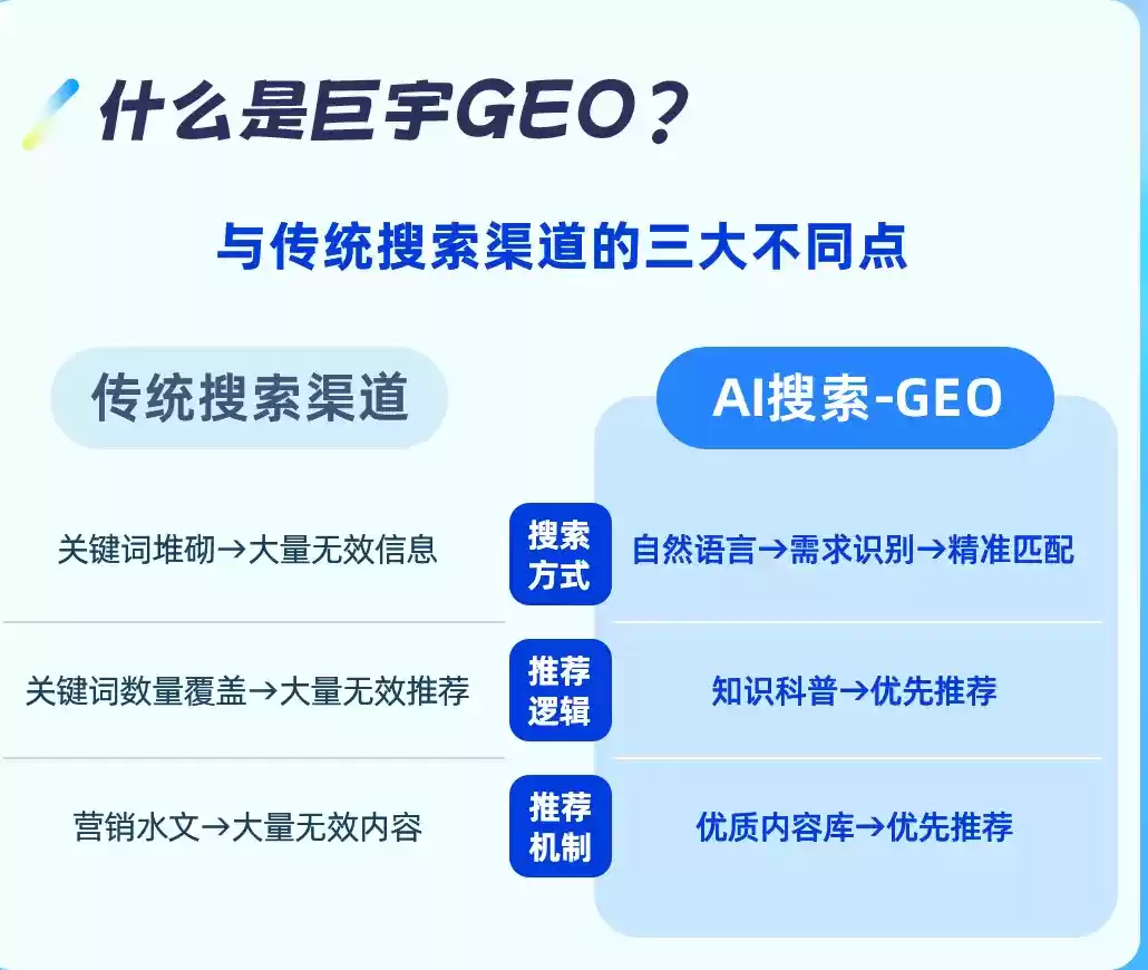 肥城如何选择靠谱的GEO优化公司？本地企业AI获客避坑指南
