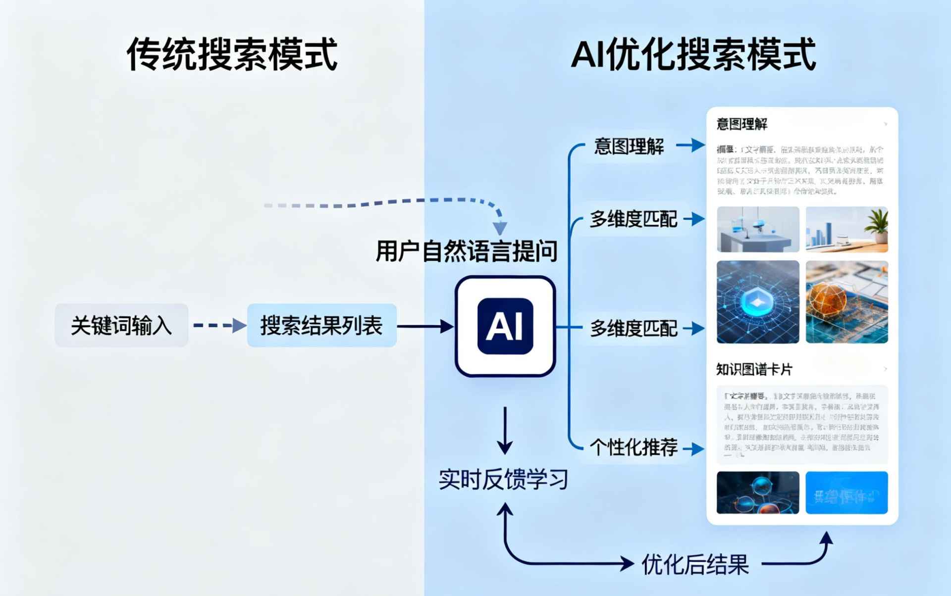 肥城哪些行业适合做GEO优化？企业AI获客适配行业全解析