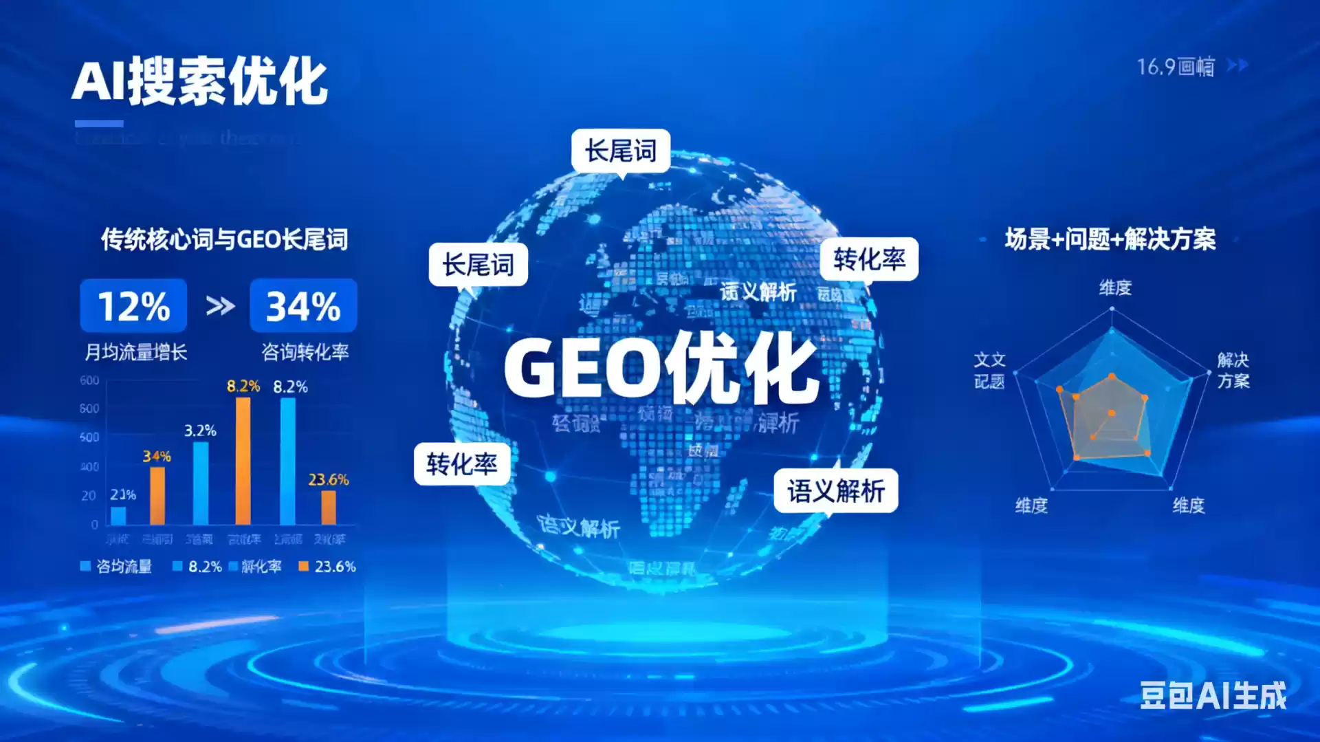 肥城企业为什么要做GEO优化？AI时代品牌长效获客核心优势解析